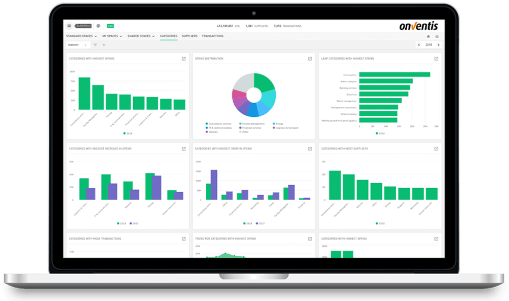 Spend Analytics