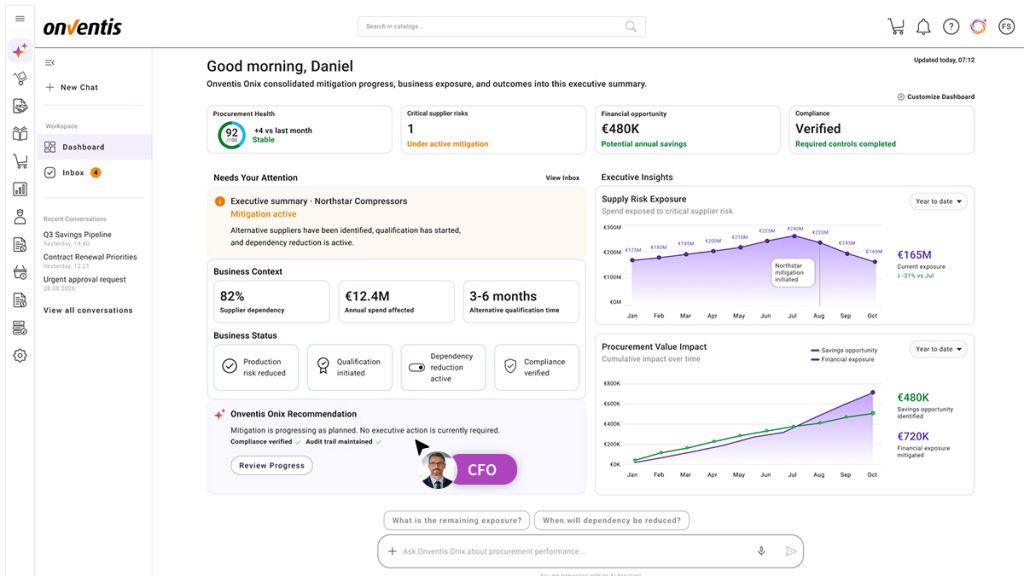 Dashboard Cfo Mouse