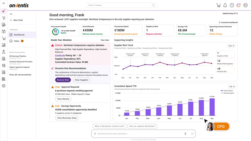 Dashboard Cpo Mouse