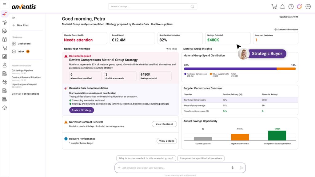 Dashboard Strategic Buyer